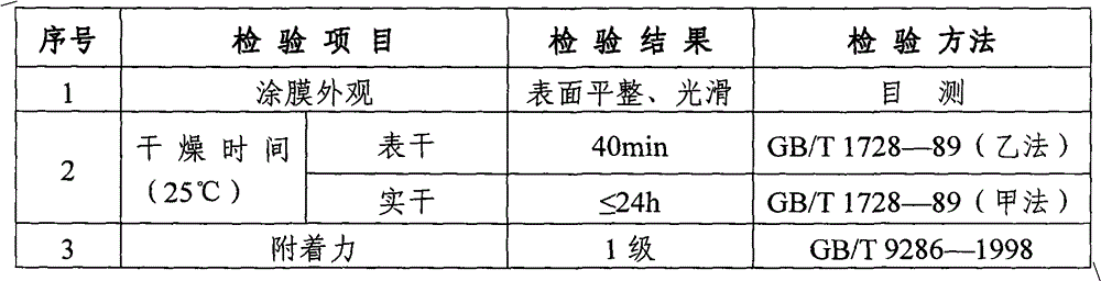 Bamboo charcoal odor-cleaning and formaldehyde-removing emulsion paint and preparation method thereof