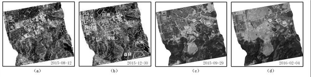 Polarization information fused landslide identification method and device under complex background