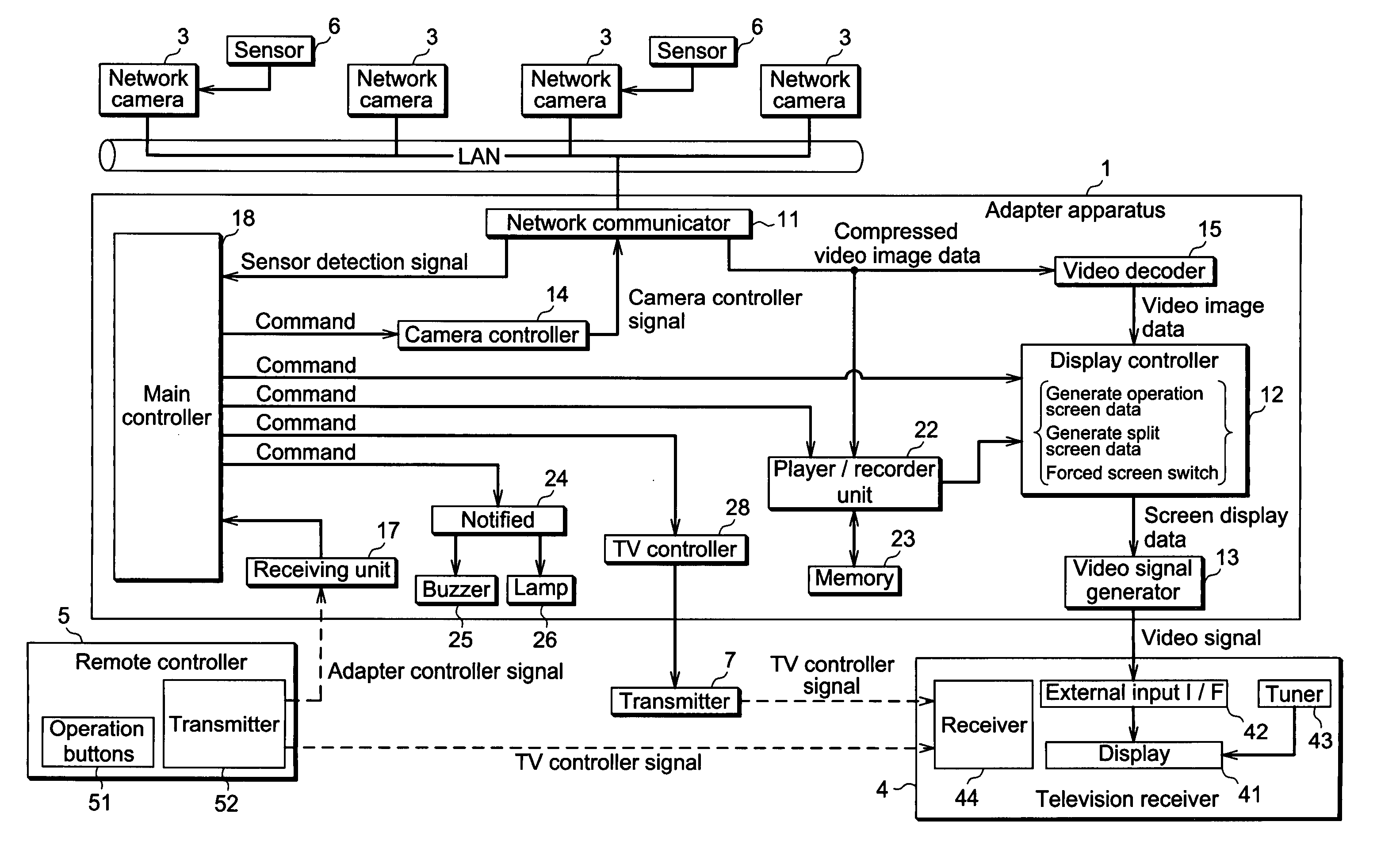 Adapter apparatus and network camera control method