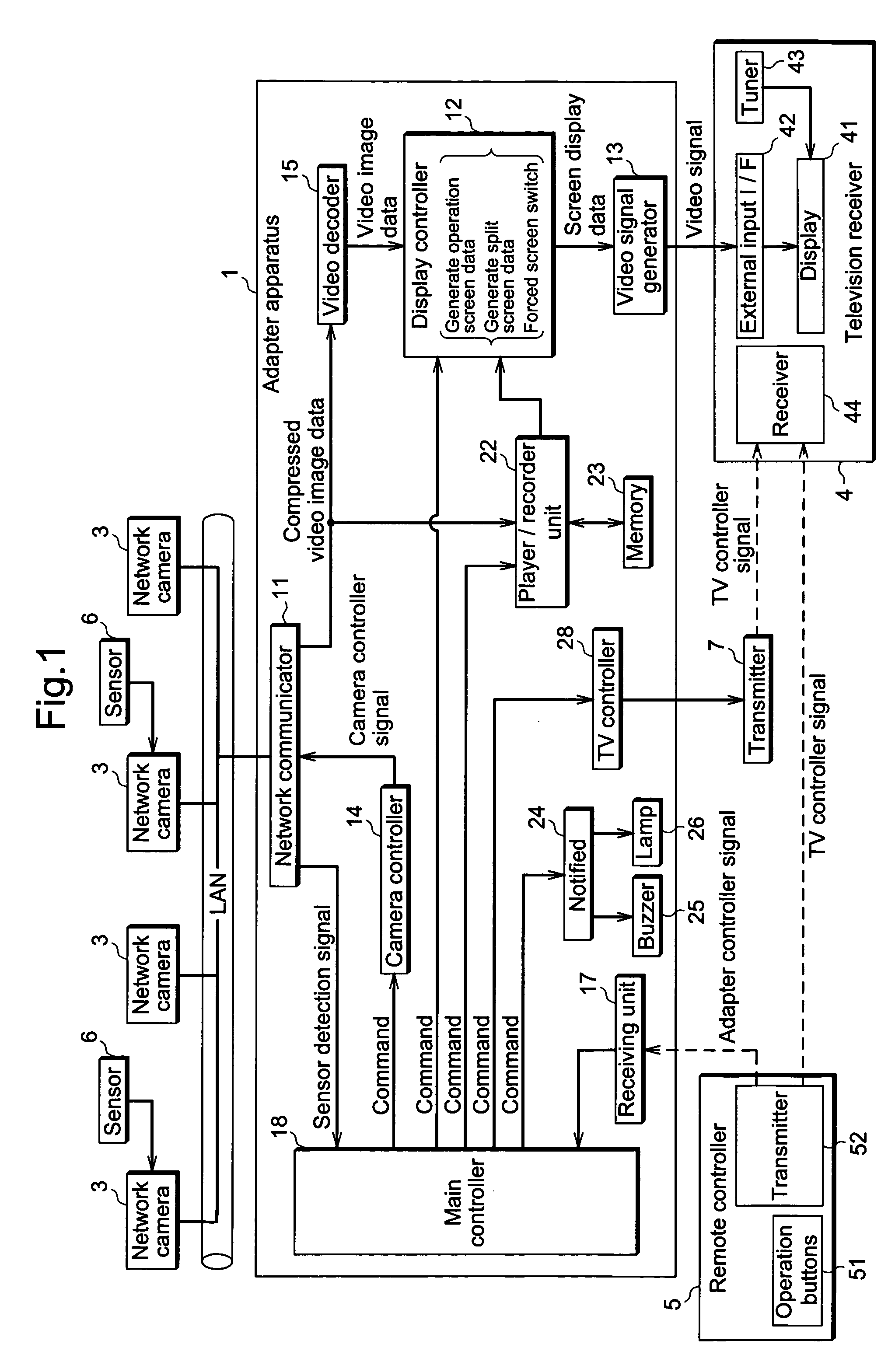 Adapter apparatus and network camera control method