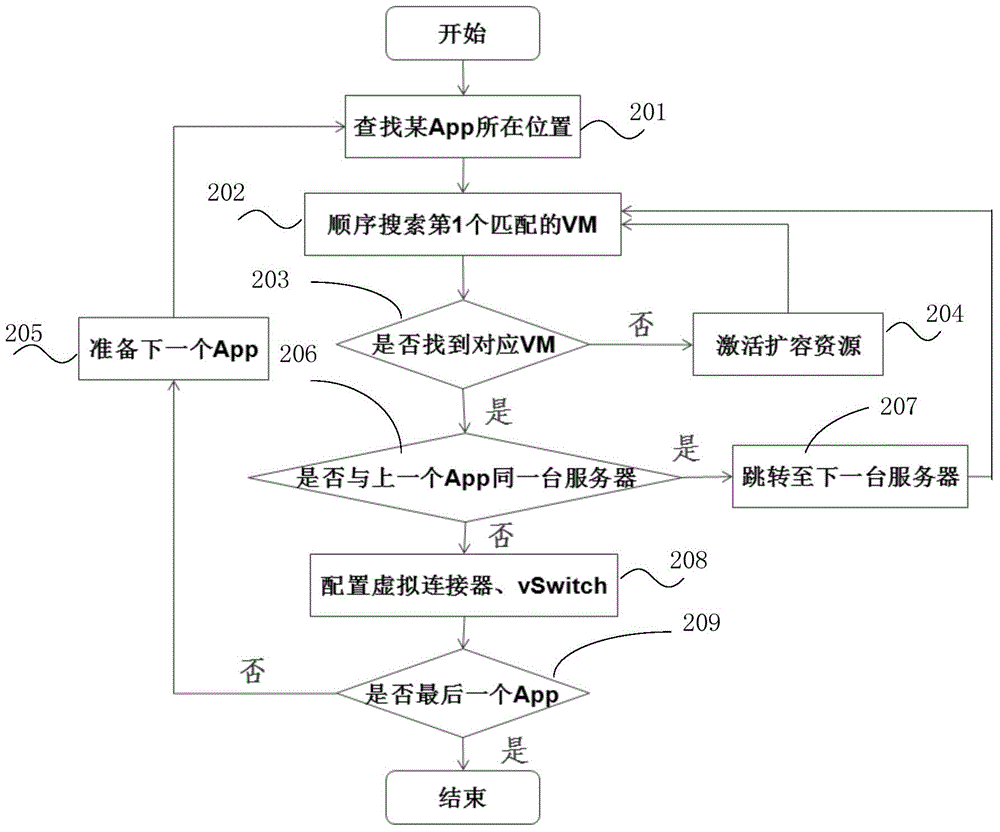 Method and system for establishing service chain in software-defined network