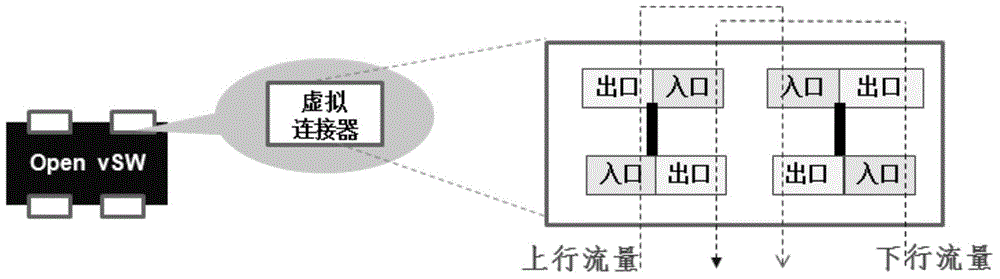 Method and system for establishing service chain in software-defined network