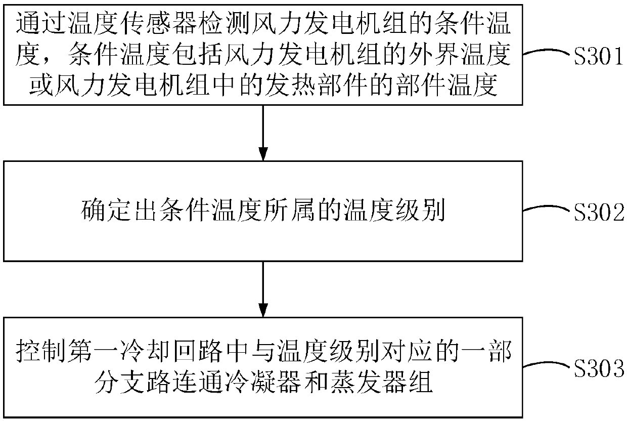 Wind generating unit, cooling system and control method of cooling system