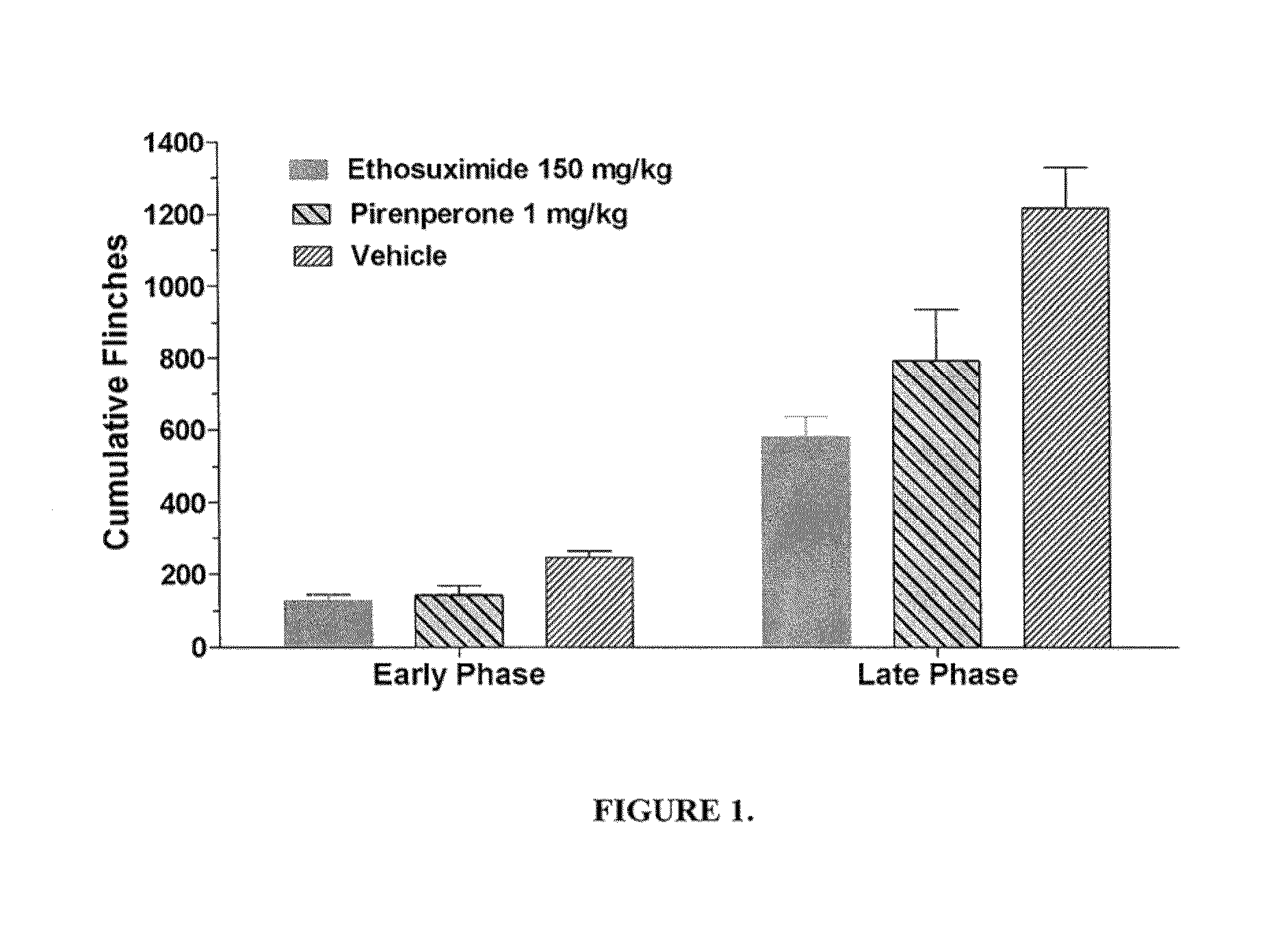 Method for treating pain syndrome and other disorders