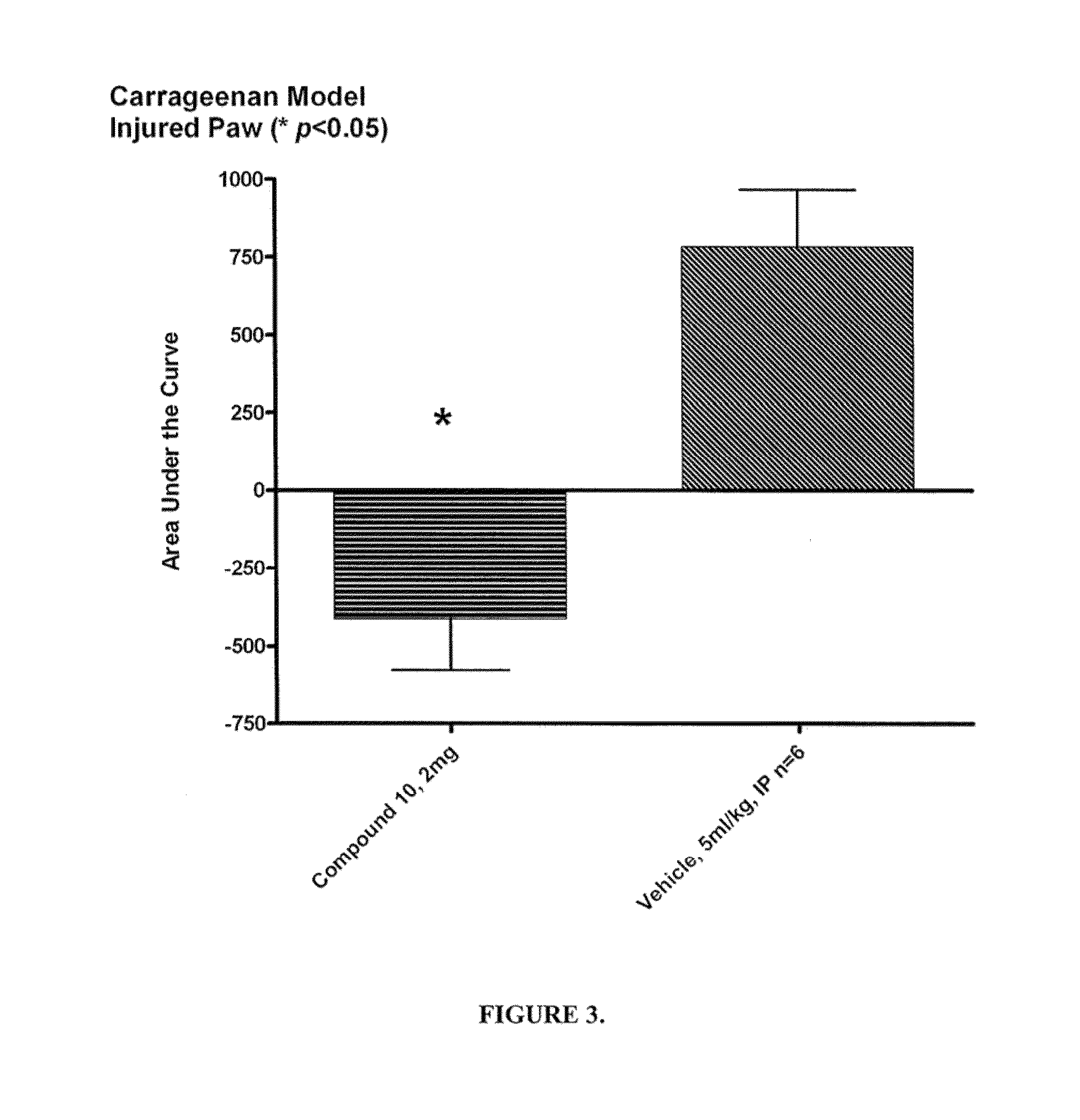 Method for treating pain syndrome and other disorders