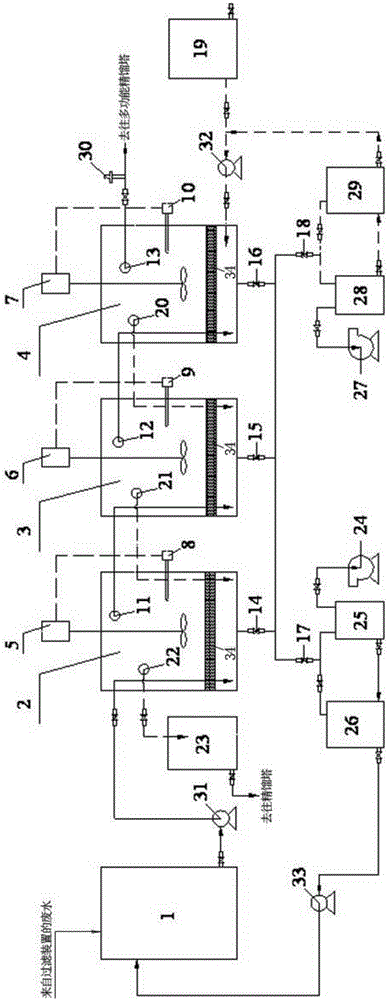 Coal chemical wastewater pretreatment process and device