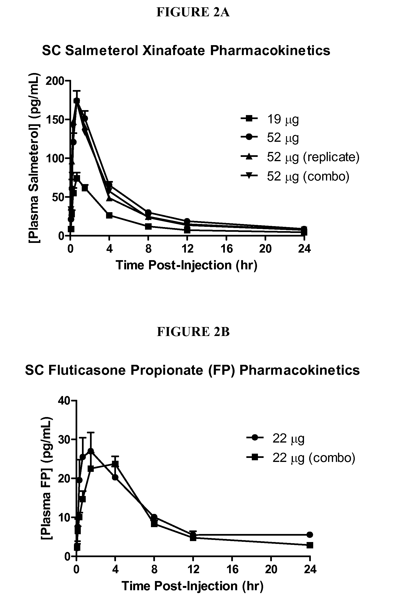 Methods for Administration and Formulations for the Treatment of Regional Adipose Tissue