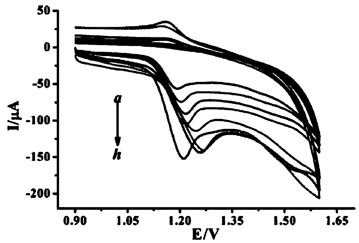 Carbendazim detection method