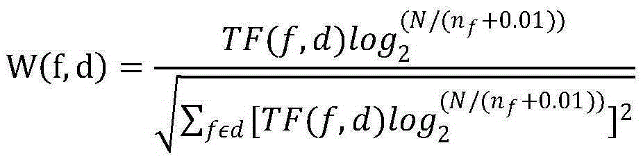 Customer service repeated call treatment method based on cosine similarity text mining algorithm