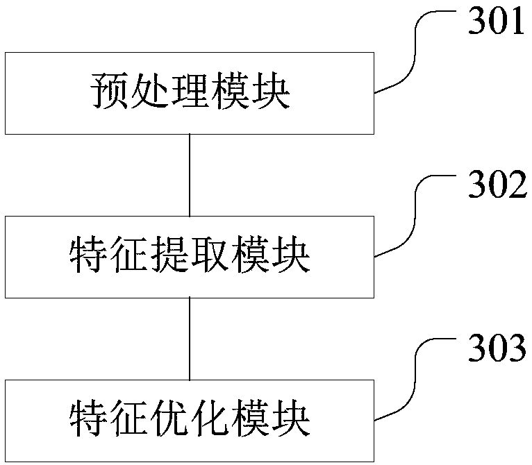 Method and device for extracting features of electroencephalogram signal