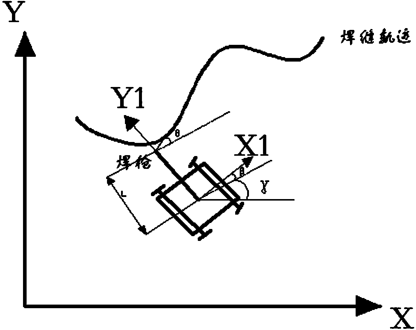 Large-curvature curved seam tracking method based on dynamic seam tangent method