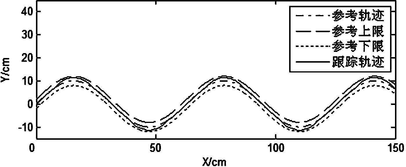 Large-curvature curved seam tracking method based on dynamic seam tangent method