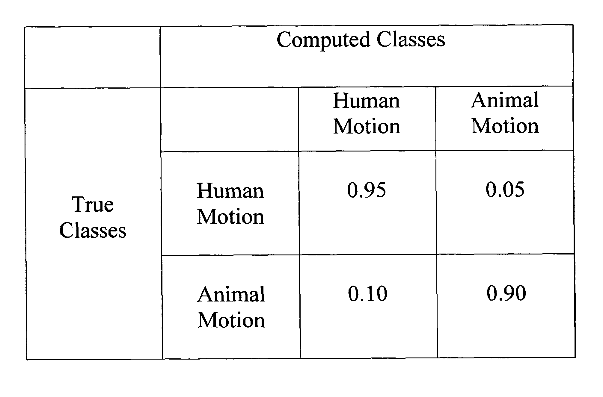 Motion recognition system