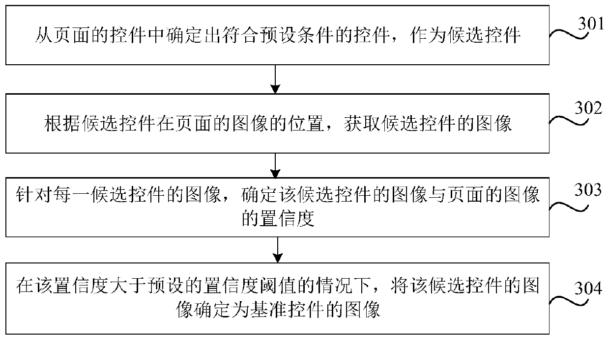 Page testing method, device, readable medium and electronic equipment