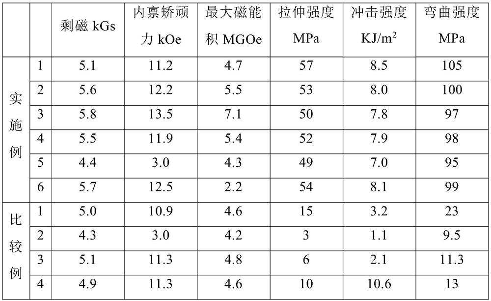 Bonded magnet and preparation method thereof