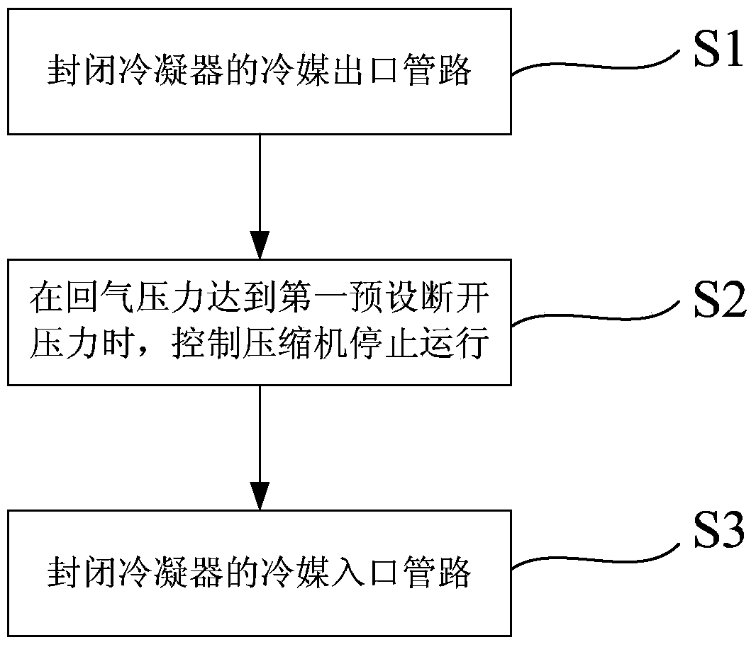 Air conditioning system and coolant recycling method thereof