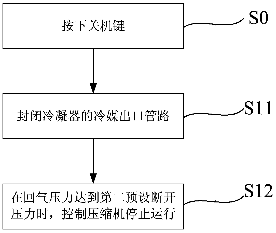 Air conditioning system and coolant recycling method thereof