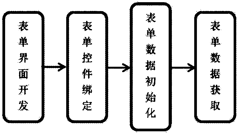 Inspection collection method based on object modeling configuration