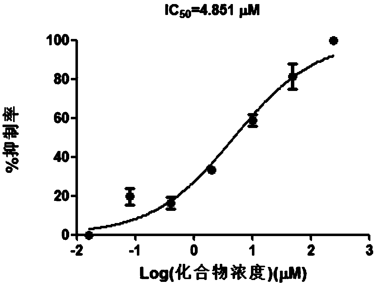 Application of 2-(2-methyl benzothiazole) ethanol compound in preparing anti-HBV drugs