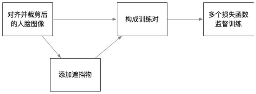 Face visible region analysis and segmentation method, face makeup method and mobile terminal