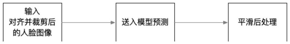 Face visible region analysis and segmentation method, face makeup method and mobile terminal