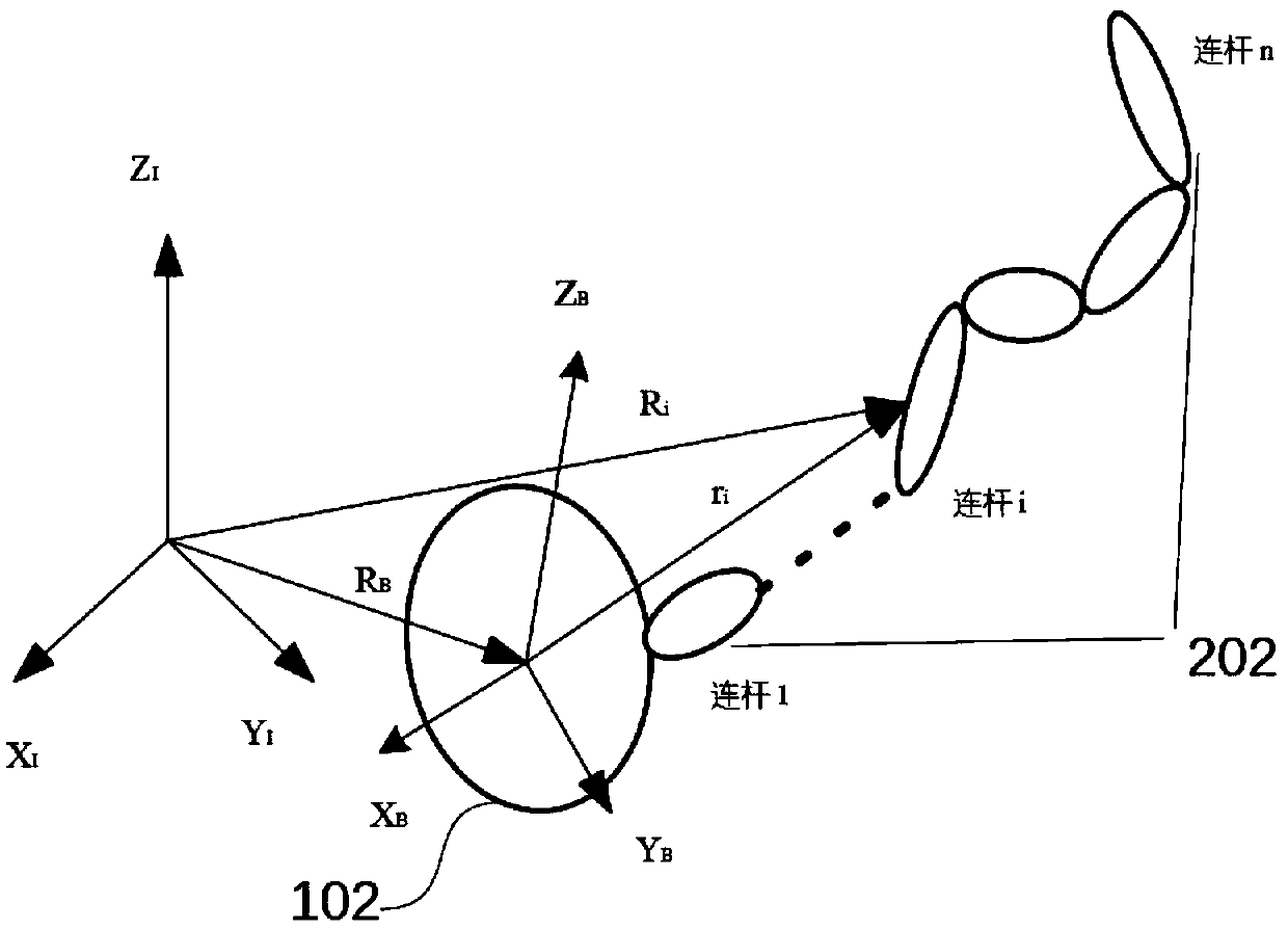 Space robot arresting control system, reinforce learning method and dynamics modeling method