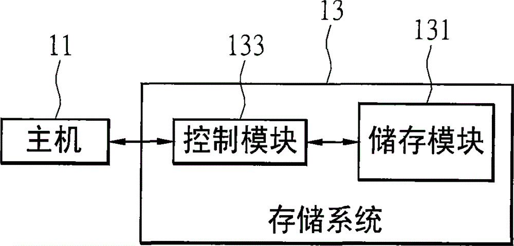 Memory system with mixed density and control method thereof