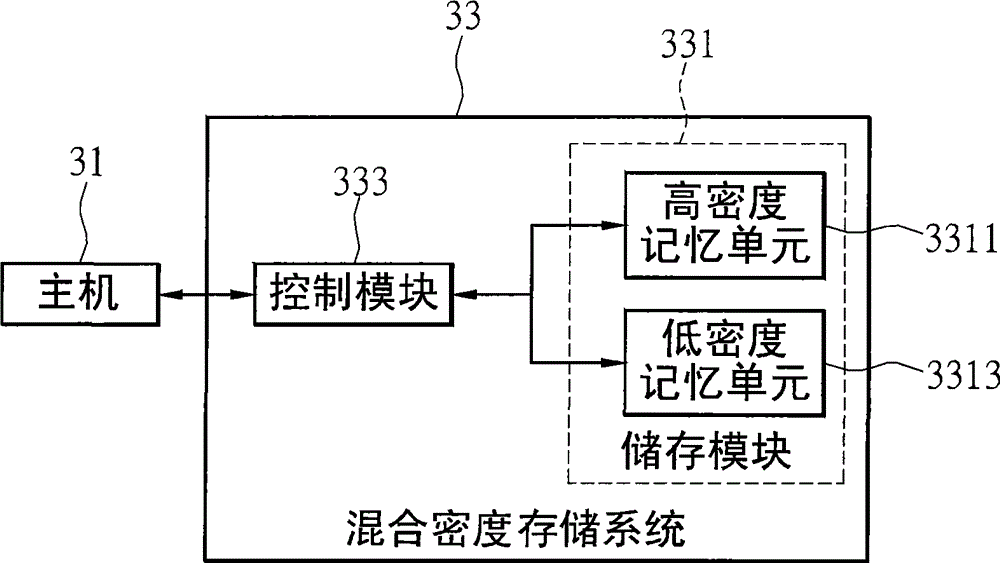 Memory system with mixed density and control method thereof