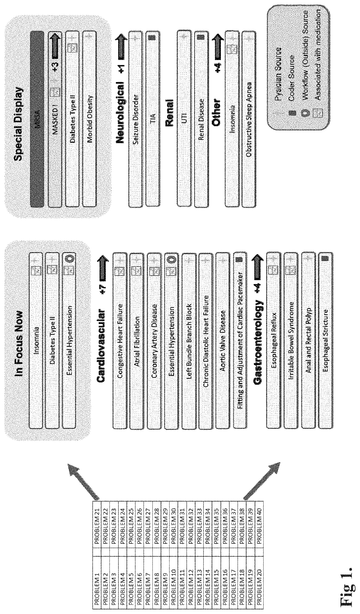 System and Method for Generating and Updating a User Interface to Evaluate an Electronic Medical Record