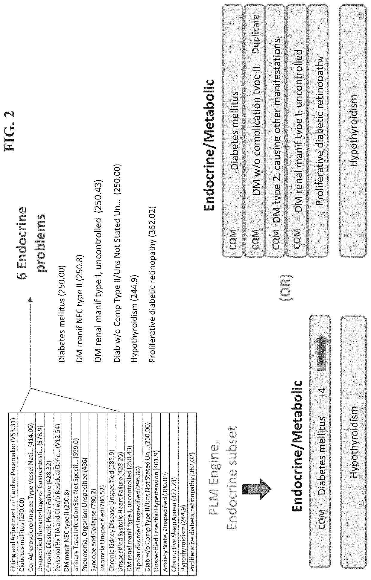 System and Method for Generating and Updating a User Interface to Evaluate an Electronic Medical Record