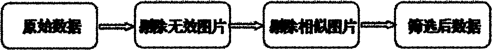 Automatic eliminating method for redundant image data of capsule endoscope