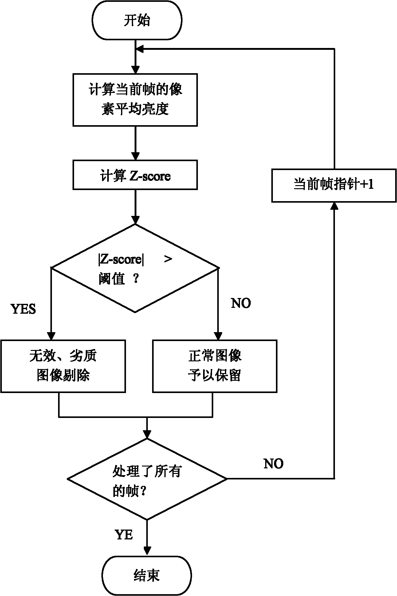 Automatic eliminating method for redundant image data of capsule endoscope