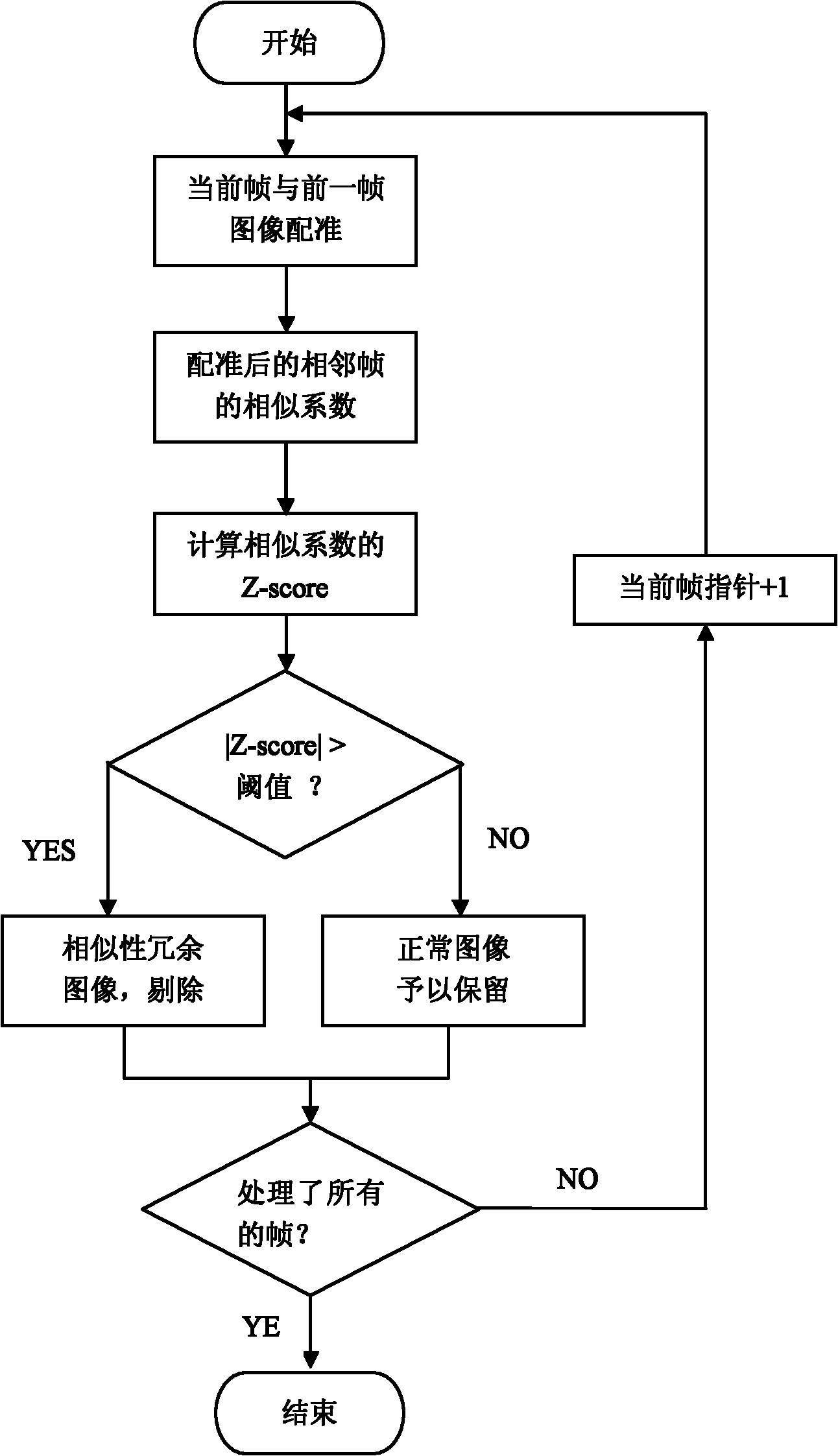 Automatic eliminating method for redundant image data of capsule endoscope