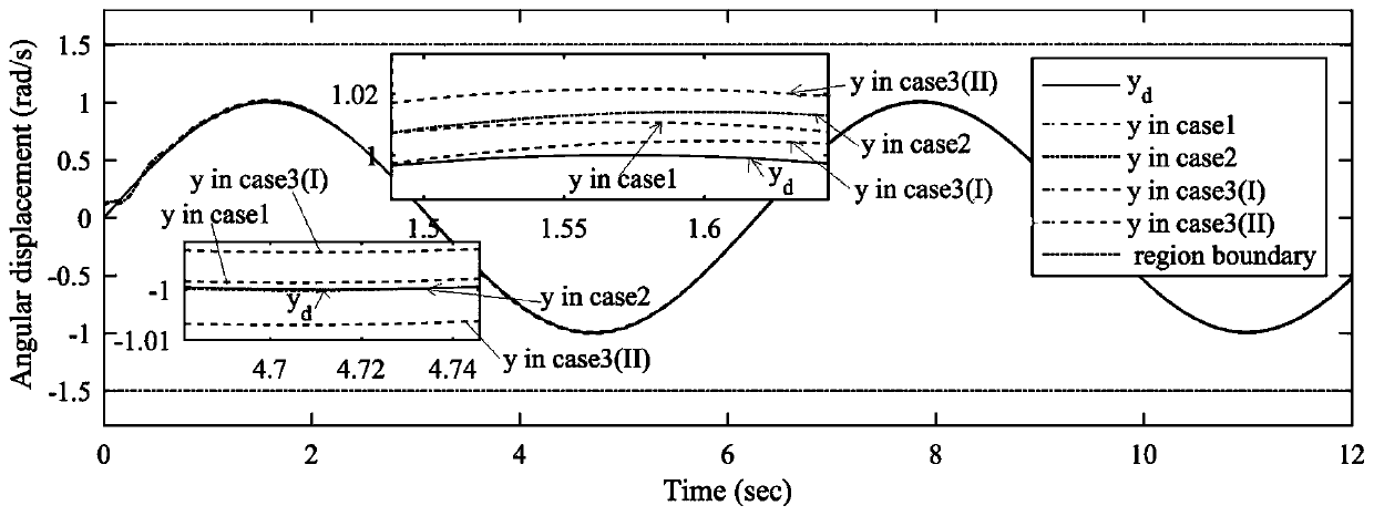 PMSM chaotic system neural network inversion control method