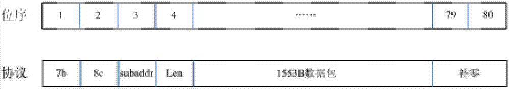 Integrated processing system based on VPX platform and software design method thereof