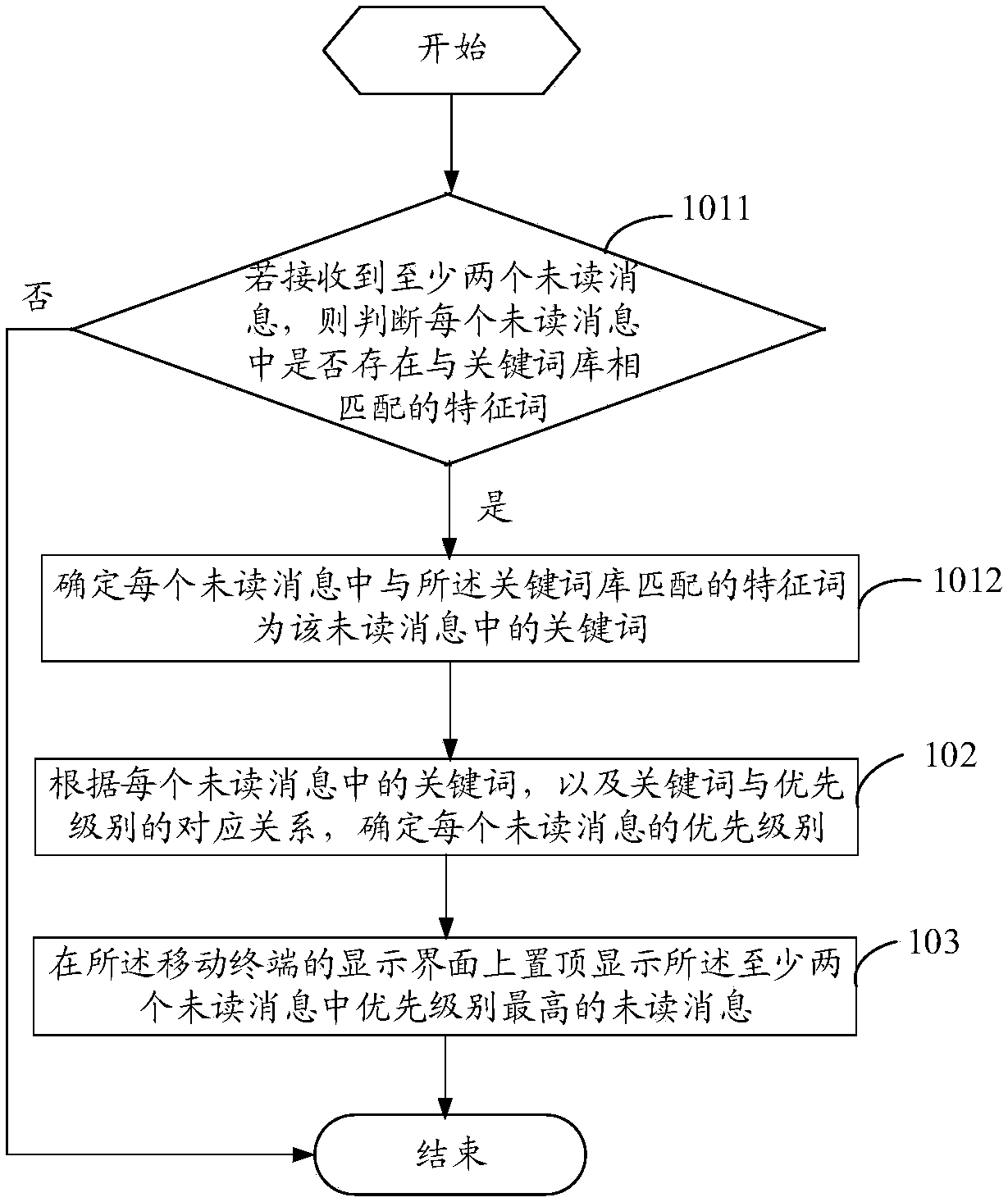 Message prompting method and mobile terminal