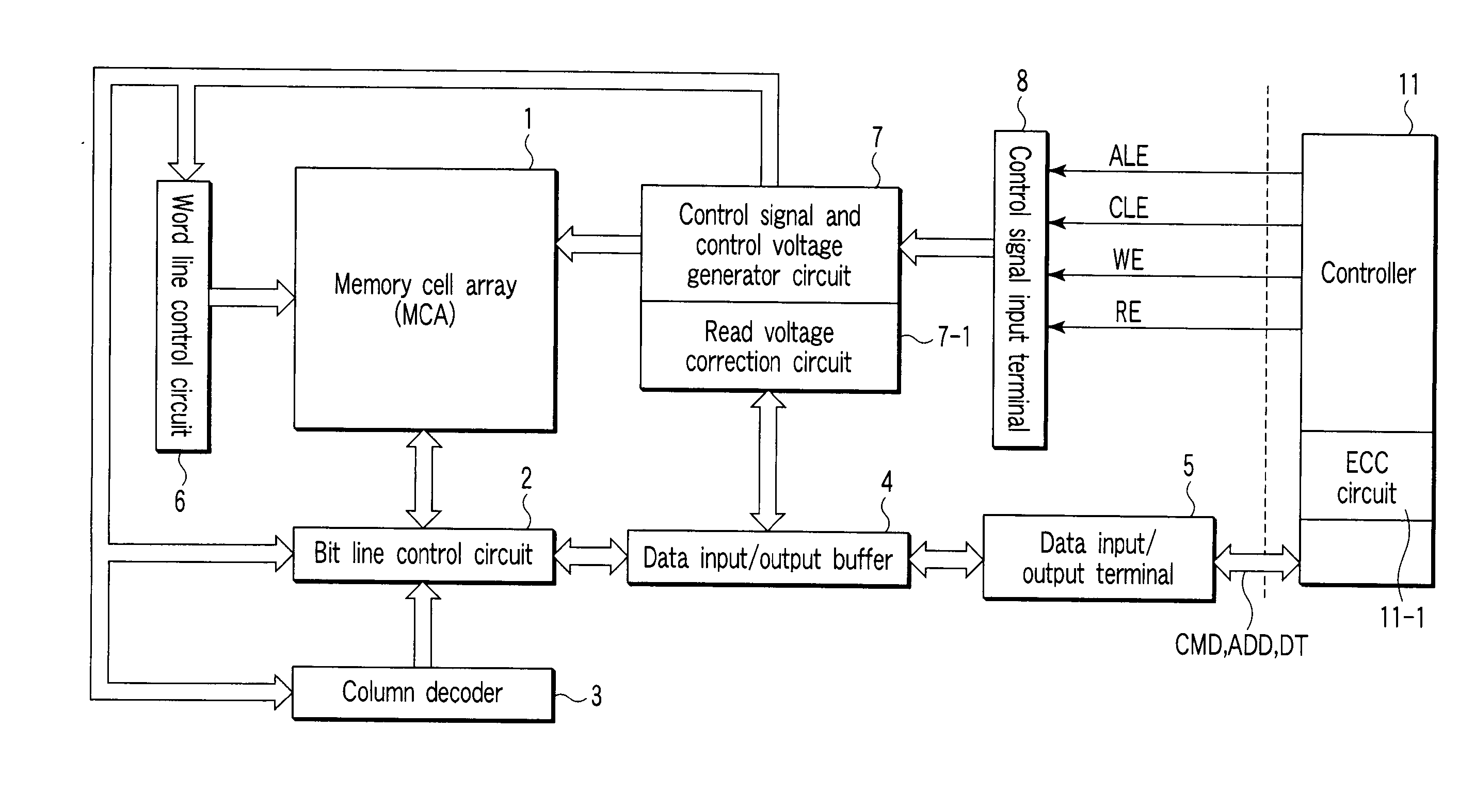 Semiconductor memory device capable of correcting a read level properly