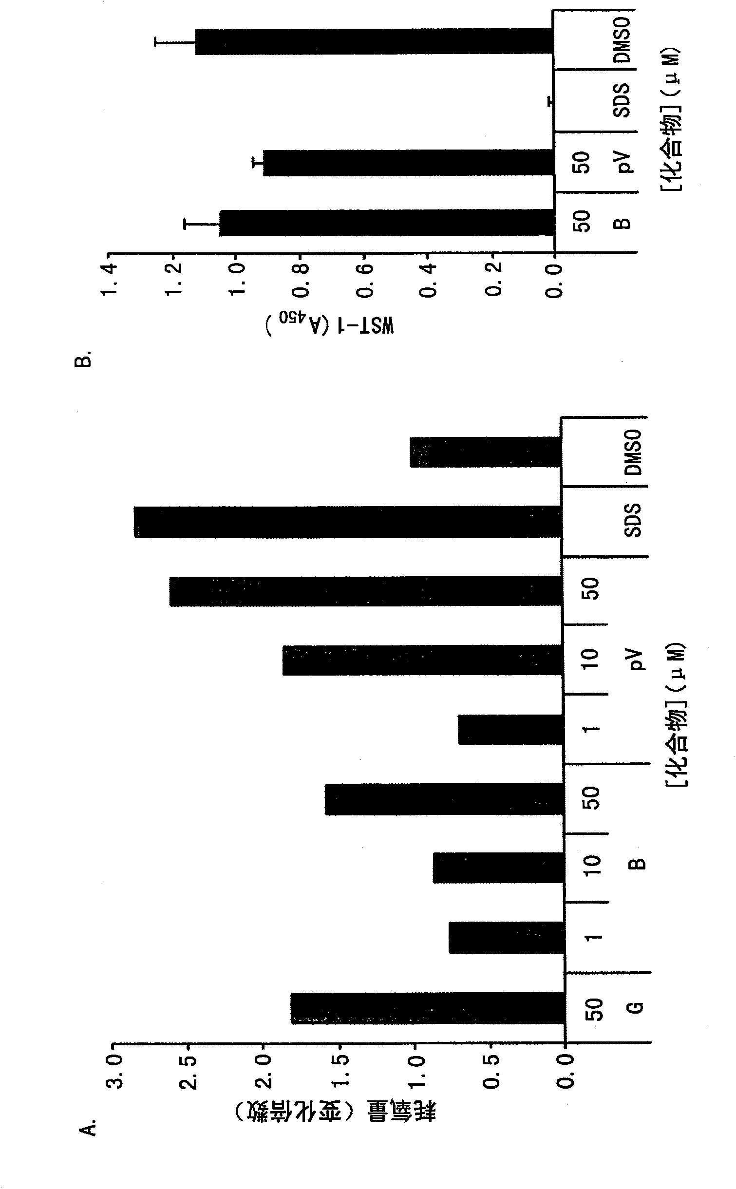 Stabilization of hypoxia inducible factor (HIF) alpha