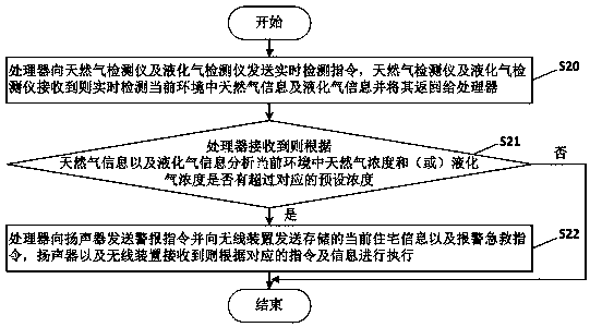 Intelligent purification system based on robot and control method of intelligent purification system