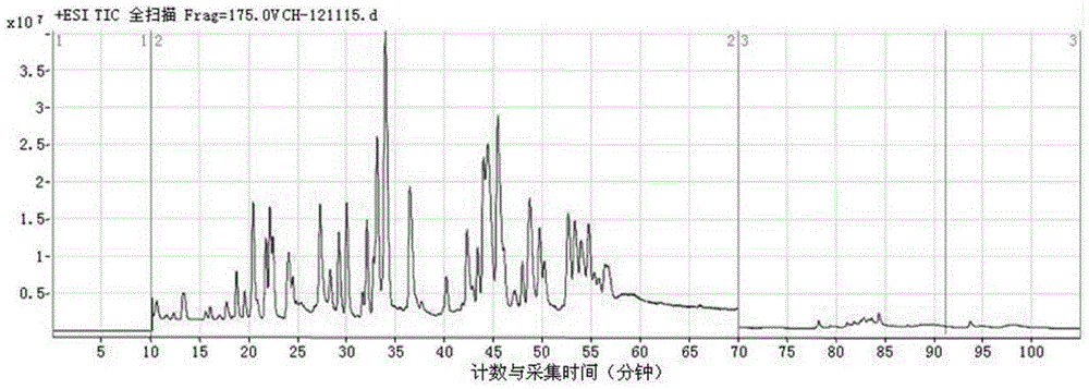 Method for rapidly and comprehensively detecting oligosaccharide on medicinal monoclonal antibody N-glycosylation site