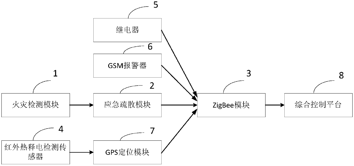 Dangerous goods warehouse indoor positioning and emergency evacuation system based on wireless sensor network