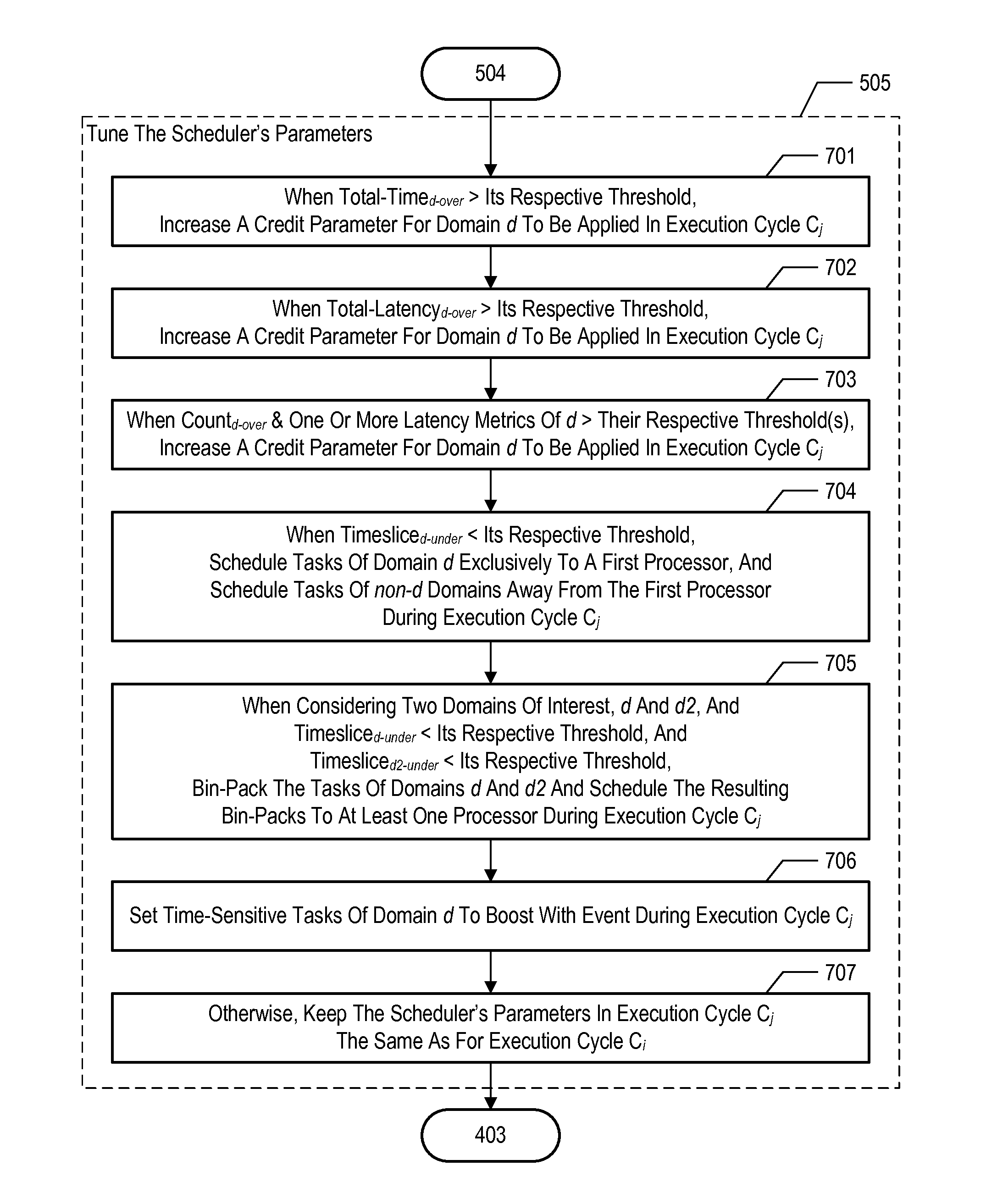 Dynamic techniques for optimizing soft real-time task performance in virtual machines