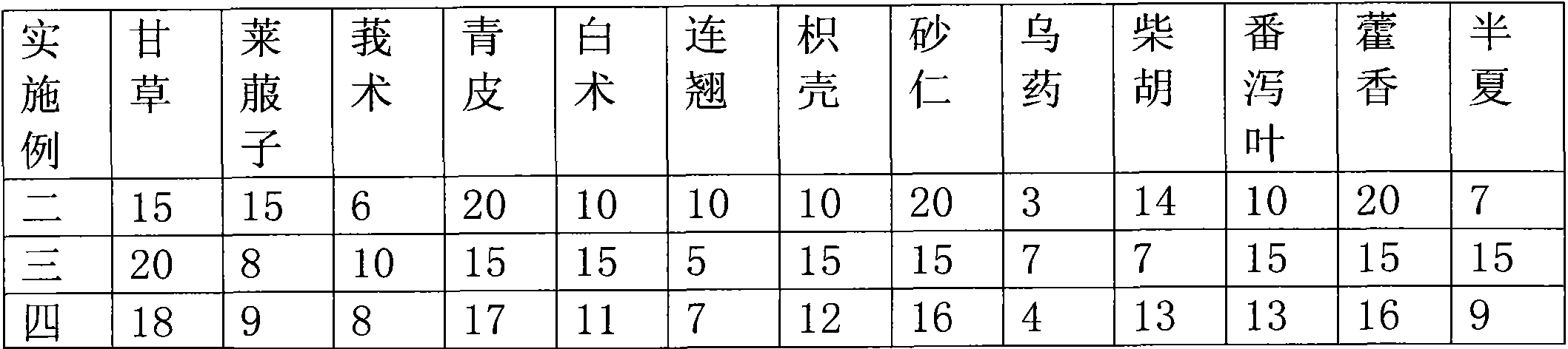 Traditional Chinese medicine for treating abdominal distention caused after abdominal operation