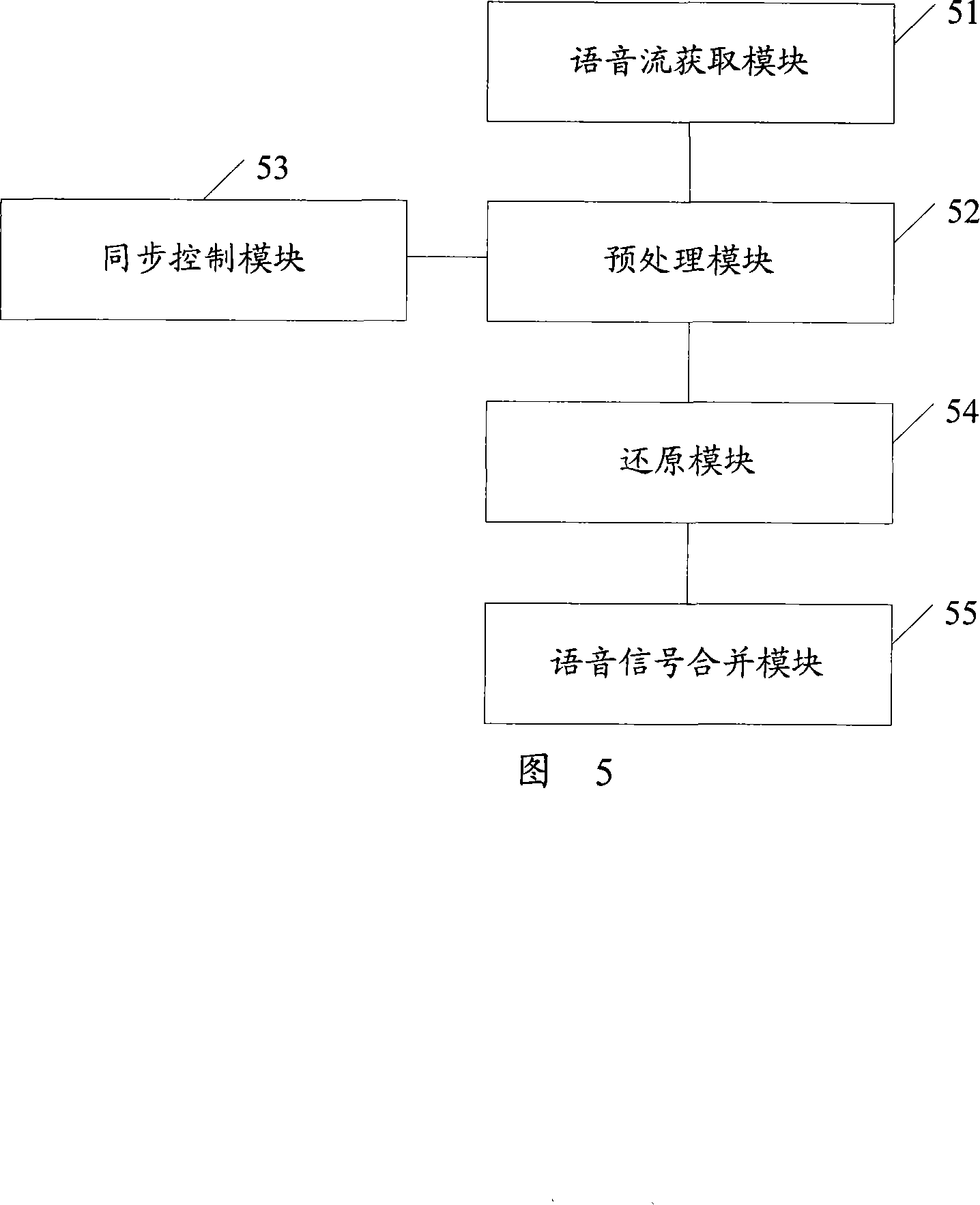 A processing method and device for voice stream