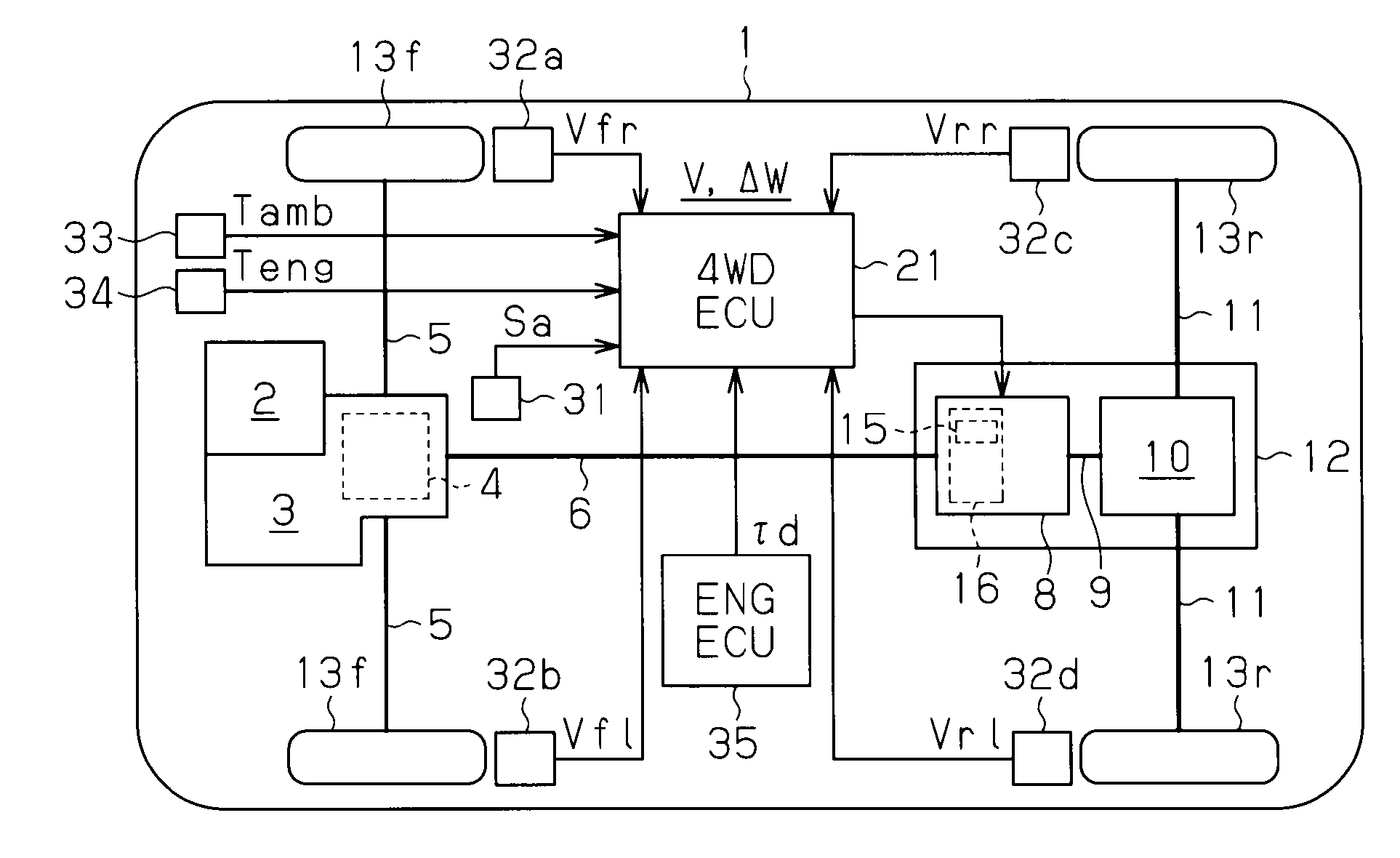 Driving power distribution apparatus and method for controlling torque coupling