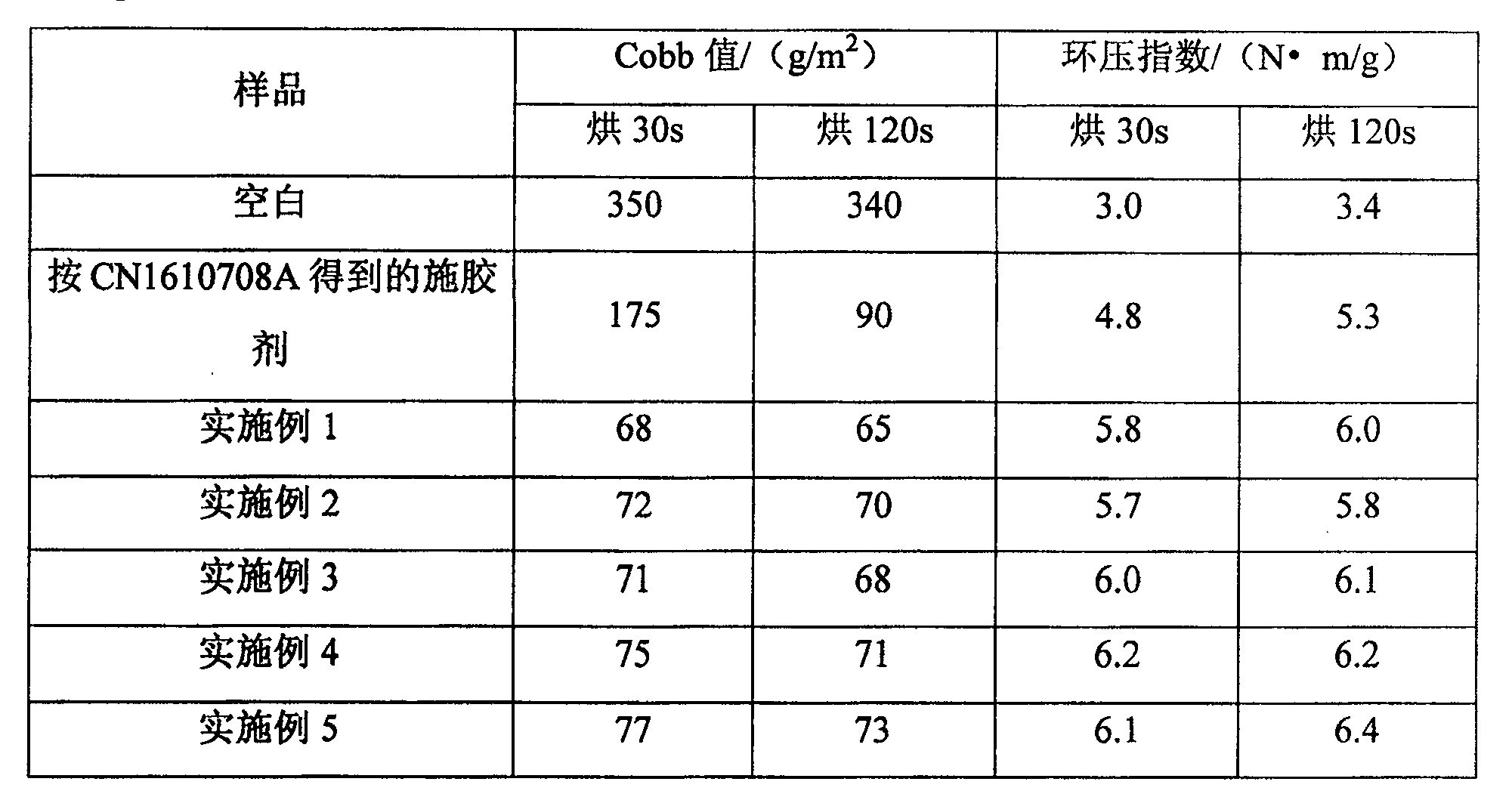 Sizing agent for treating paper surface and its preparing method and use