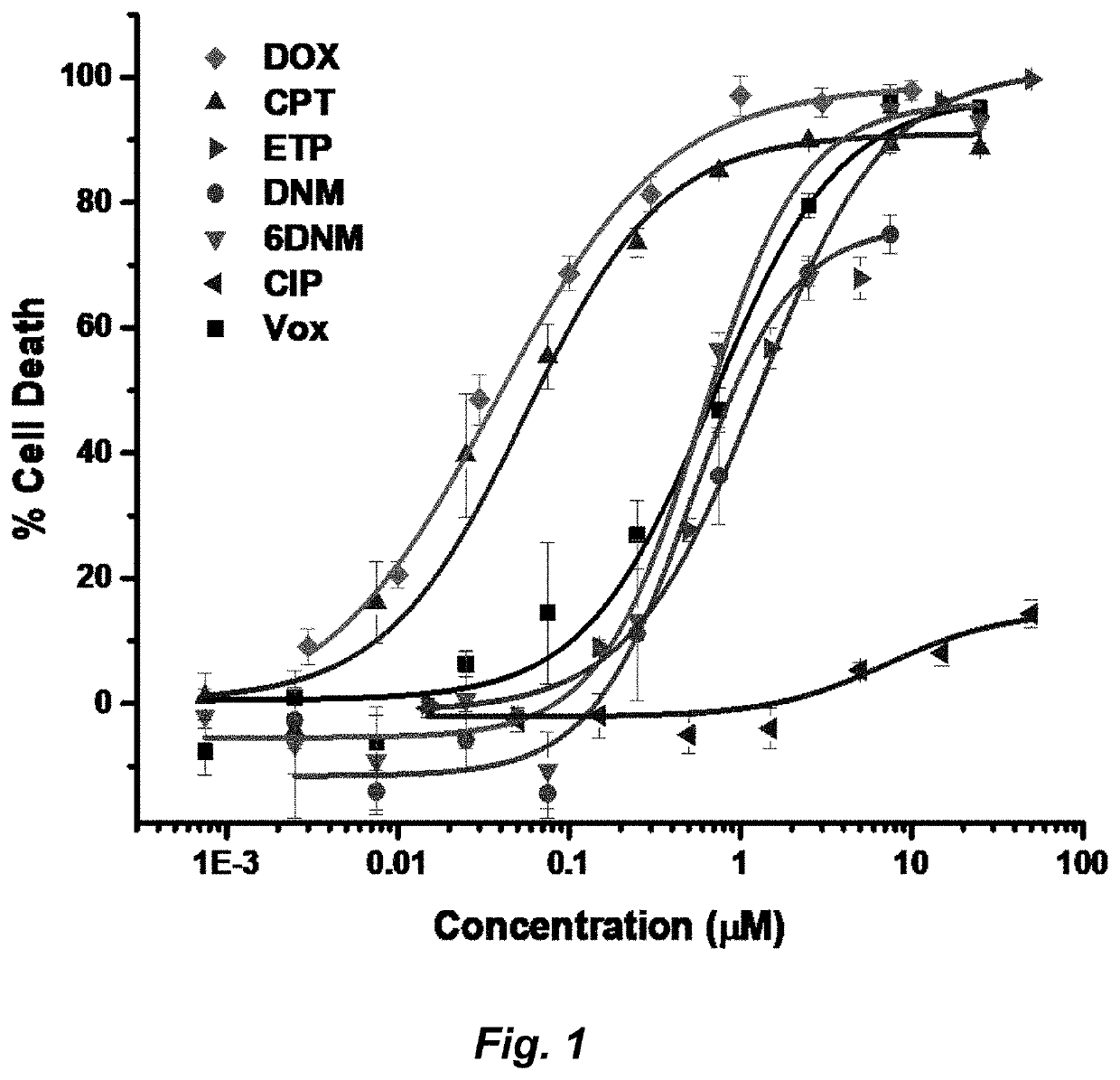 Topoisomerase inhibitors with antibacterial and anticancer activity