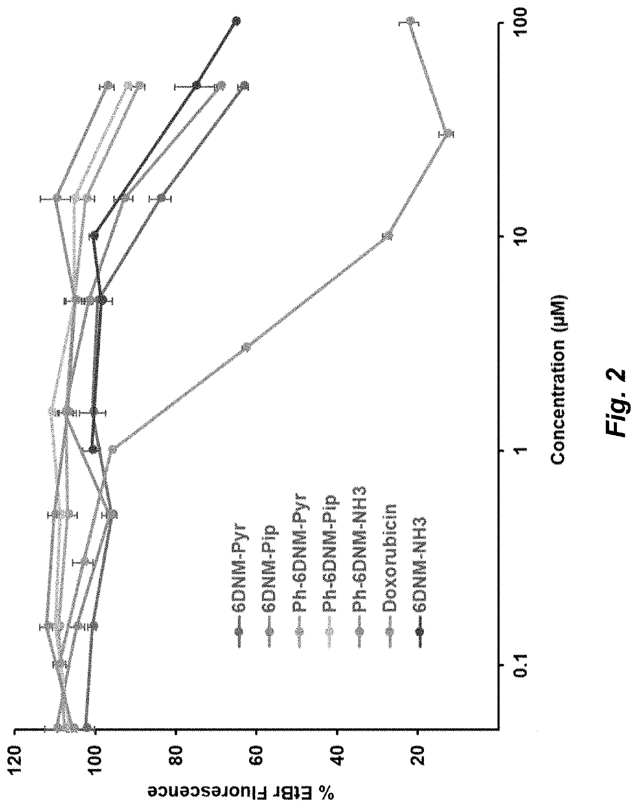 Topoisomerase inhibitors with antibacterial and anticancer activity