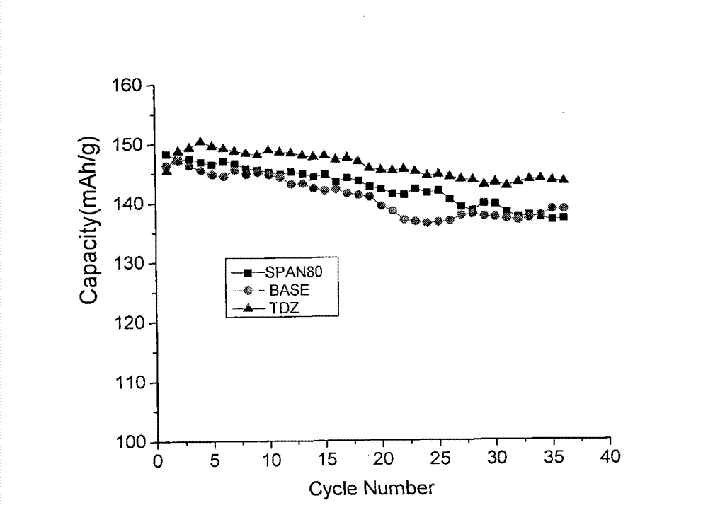 Preparation method of lithium iron phosphate material anode sheet