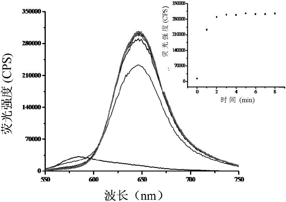 Fast high-selectivity super-sensitive nickel ion colorimetric fluorescent probe and preparation method thereof